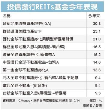 現在買房|現在能買房嗎？ 近6成消費者認為最佳時機是明年 